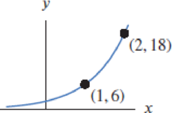 Chapter 1.2, Problem 29E, In Problems 2732, give a possible formula for the function. 