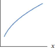 Chapter 1.2, Problem 2E, In Exercises 14, decide whether the graph is concave up, concave down, or neither. 