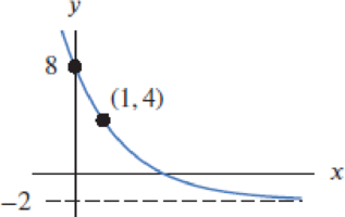 Chapter 1.2, Problem 30E, In Problems 2732, give a possible formula for the function. 