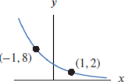 Chapter 1.2, Problem 31E, In Problems 2732, give a possible formula for the function. 