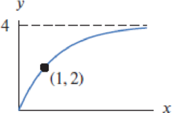 Chapter 1.2, Problem 32E, In Problems 2732, give a possible formula for the function. 