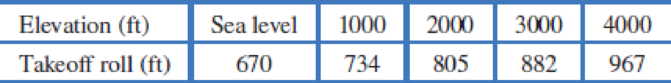 Chapter 1.2, Problem 39E, Aircraft require longer takeoff distances, called takeoff rolls, at high-altitude airports because 