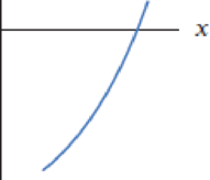 Chapter 1.2, Problem 4E, In Exercises 14, decide whether the graph is concave up, concave down, or neither. 