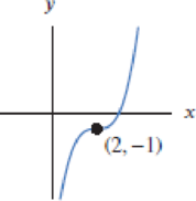 Chapter 1.3, Problem 38E, In Problems 3738 find possible formulas for the graphs using shifts of x2 or x3. 