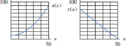 Chapter 1.3, Problem 39E, In Problems 3942, use Figure 1.48 to estimate the function value or explain why it cannot be done. 