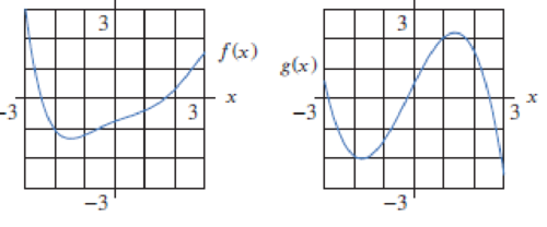 Chapter 1.3, Problem 47E, For Problems 4348, use the graphs in Figure 1.49. Figure 1.49 Graph g(f(x)). 