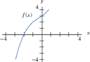 Chapter 1.3, Problem 57E, (a) Use Figure 1.50 to estimate f1(2). (b) Sketch a graph of f1 on the same axes. Figure 1.50 