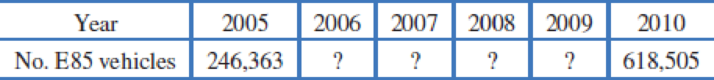 Chapter 1.4, Problem 42E, The number of alternative fuel vehicles41 running on E85, a fuel that is up to 85% plant-derived 