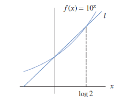 Chapter 1.4, Problem 60E, Find the equation of the line l in Figure 1.57. Figure 1.57 