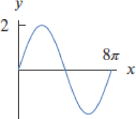 Chapter 1.5, Problem 14E, For Exercises 1423, find a possible formula for each graph. 