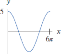 Chapter 1.5, Problem 15E, For Exercises 1423, find a possible formula for each graph. 