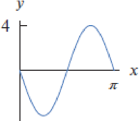 Chapter 1.5, Problem 16E, For Exercises 1423, find a possible formula for each graph. 