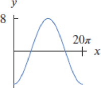 Chapter 1.5, Problem 17E, For Exercises 1423, find a possible formula for each graph. 