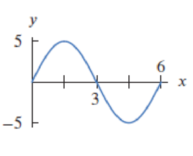 Chapter 1.5, Problem 18E, For Exercises 1423, find a possible formula for each graph. 