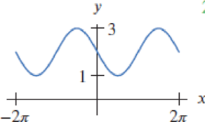 Chapter 1.5, Problem 20E, For Exercises 1423, find a possible formula for each graph. 