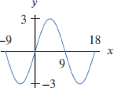 Chapter 1.5, Problem 21E, For Exercises 1423, find a possible formula for each graph. 