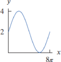 Chapter 1.5, Problem 22E, For Exercises 1423, find a possible formula for each graph. 