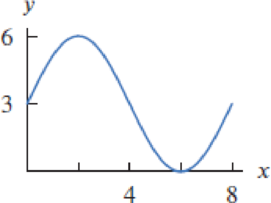 Chapter 1.5, Problem 23E, For Exercises 1423, find a possible formula for each graph. 