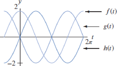 Chapter 1.5, Problem 41E, Without a calculator or computer, match the formulas with the graphs in Figure 1.72. 