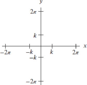 Chapter 1.5, Problem 43E, In Problems 4349, graph the given function on the axes in Figure 1.74. Figure 1.74 y=ksinx 