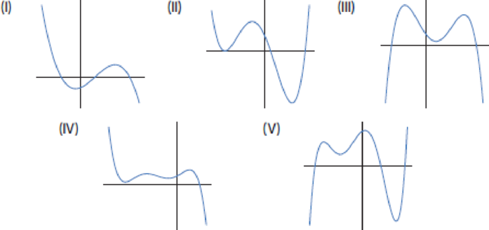 Chapter 1.6, Problem 17E, Each of the graphs in Figure 1.89 is of a polynomial. The windows are large enough to show end 