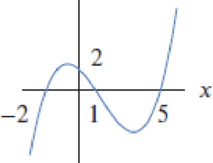 Chapter 1.6, Problem 18E, Find cubic polynomials for the graphs in Exercises 1819. 