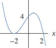 Chapter 1.6, Problem 19E, Find cubic polynomials for the graphs in Exercises 1819. 