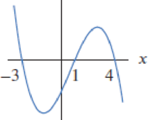 Chapter 1.6, Problem 20E, Find possible formulas for the graphs in Exercises 2023. 