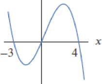 Chapter 1.6, Problem 21E, Find possible formulas for the graphs in Exercises 2023. 