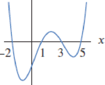 Chapter 1.6, Problem 22E, Find possible formulas for the graphs in Exercises 2023. 