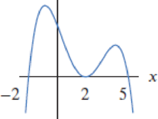 Chapter 1.6, Problem 23E, Find possible formulas for the graphs in Exercises 2023. 