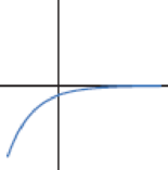 Chapter 1.6, Problem 42E, For Exercises 4144, assuming the window is large enough to show end behavior, identify the graph as 