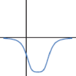 Chapter 1.6, Problem 43E, For Exercises 4144, assuming the window is large enough to show end behavior, identify the graph as 