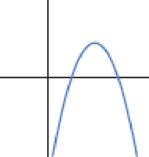 Chapter 1.6, Problem 44E, For Exercises 4144, assuming the window is large enough to show end behavior, identify the graph as 