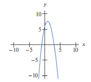 Chapter 1.6, Problem 47E, A cubic polynomial with positive leading coefficient is shown in Figure 1.94 for 10  x  10 and 10  y 