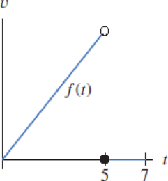 Chapter 1.7, Problem 37E, A stone dropped from the top of a cliff falls freely for 5 seconds before it hits the ground. Figure 