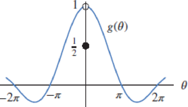 Chapter 1.7, Problem 39E, Discuss the continuity of the function g graphed in Figure 1.114 and defined as follows: 