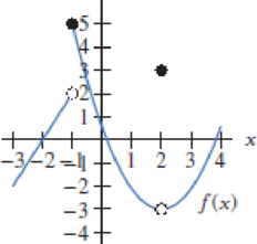 Chapter 1.7, Problem 4E, In Exercises 45, the graph of y = f(x) is given. (a) Give the x-values where f(x) is not continuous. 