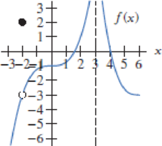 Chapter 1.7, Problem 5E, In Exercises 45, the graph of y = f(x) is given. (a) Give the x-values where f(x) is not continuous. 