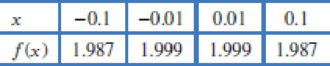 Chapter 1.7, Problem 6E, Assume f(x) is continuous on an interval around x = 0, except possibly at x = 0. What does the table 