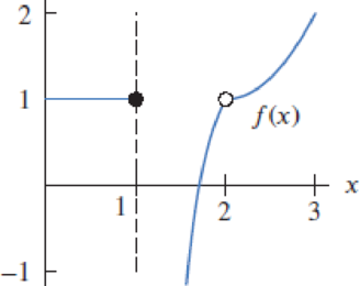 Chapter 1.8, Problem 2E, Use Figure 1.122 to estimate the following limits, if they exist. 