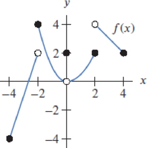 Chapter 1.8, Problem 3E, Use Figure 1.123 to find each of the following or explain why they dont exist. 