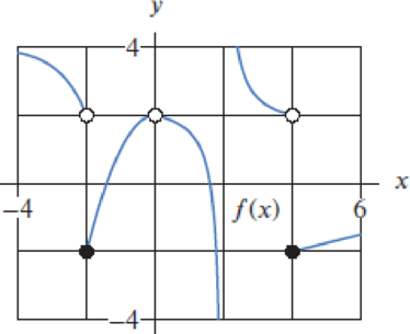 Chapter 1.8, Problem 4E, Use Figure 1.124 to find each of the following or explain why they dont exist. 