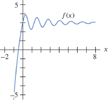 Chapter 1.8, Problem 5E, Use Figure 1.125 to estimate the following limits. (a)limxf(x)(b)limxf(x) Figure 1.125 