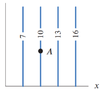 Chapter 14.4, Problem 23E, In Exercises 2328, which of the following vectors gives the direction of the gradient vector at 