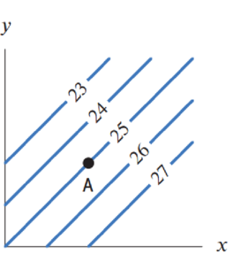 Chapter 14.4, Problem 27E, In Exercises 2328, which of the following vectors gives the direction of the gradient vector at 