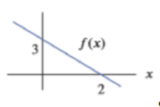 Chapter 2, Problem 14RE, Sketch the graphs of the derivatives of the functions shown in Exercises 1318. Be sure your sketches 