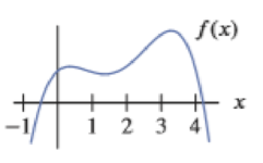 Chapter 2, Problem 15RE, Sketch the graphs of the derivatives of the functions shown in Exercises 1318. Be sure your sketches 