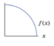 Chapter 2, Problem 16RE, Sketch the graphs of the derivatives of the functions shown in Exercises 1318. Be sure your sketches 