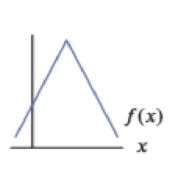 Chapter 2, Problem 17RE, Sketch the graphs of the derivatives of the functions shown in Exercises 1318. Be sure your sketches 